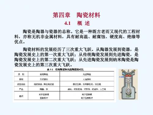 陶瓷材料相关资料PPT(33张)