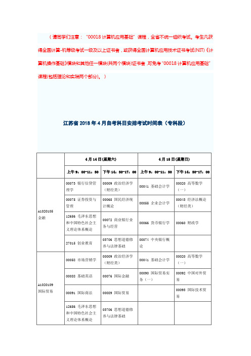 江苏省2018年4月自考科目安排考试时间表(专科段)