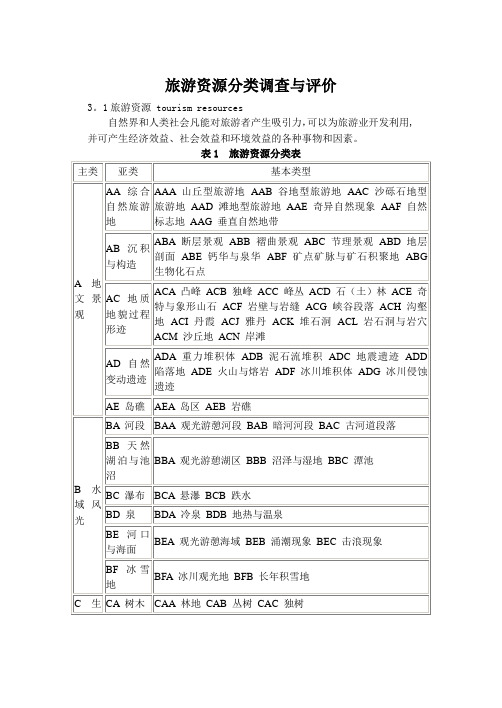 旅游资源分类、调查与评价标准