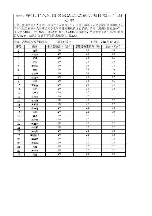 1学生个人总结及思想道德素质测评班主任打分表
