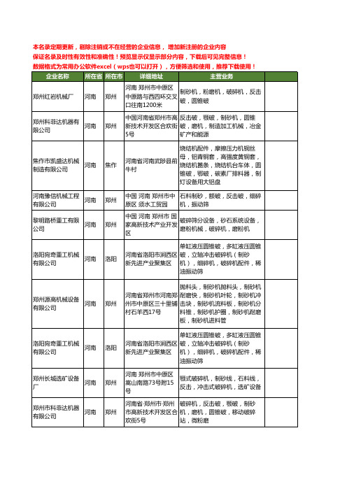 新版全国圆锥破工商企业公司商家名录名单联系方式大全32家