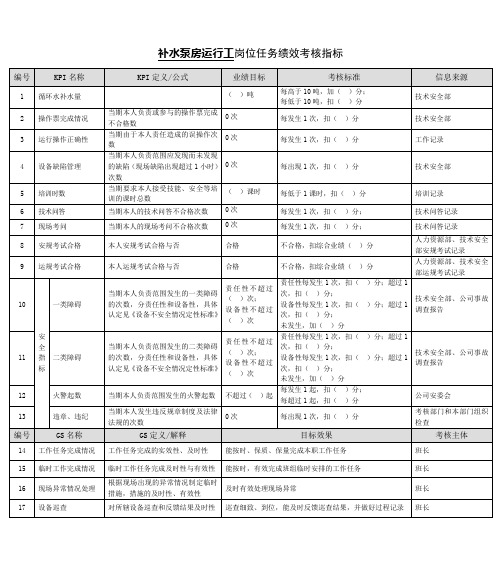 某能源集团补水泵房运行工绩效考核指标