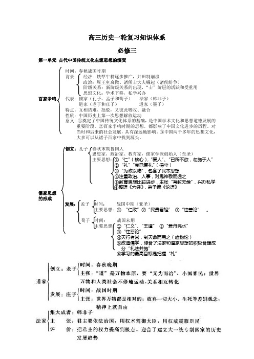 必修三 2014高考历史一轮复习