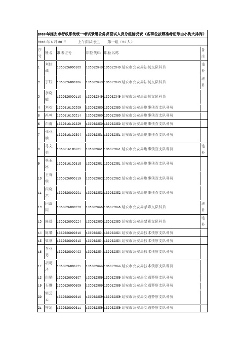 2018年延安行政系统统一考试录用公务员面试人员分组情况