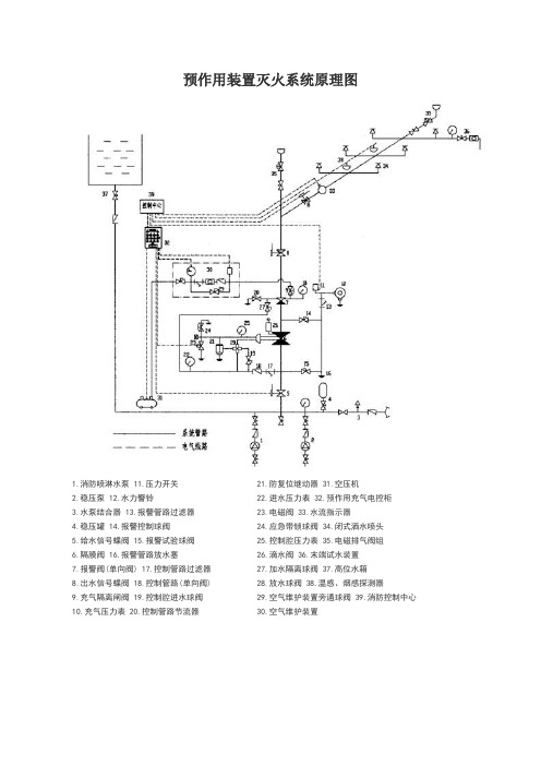 预作用装置灭火系统原理图