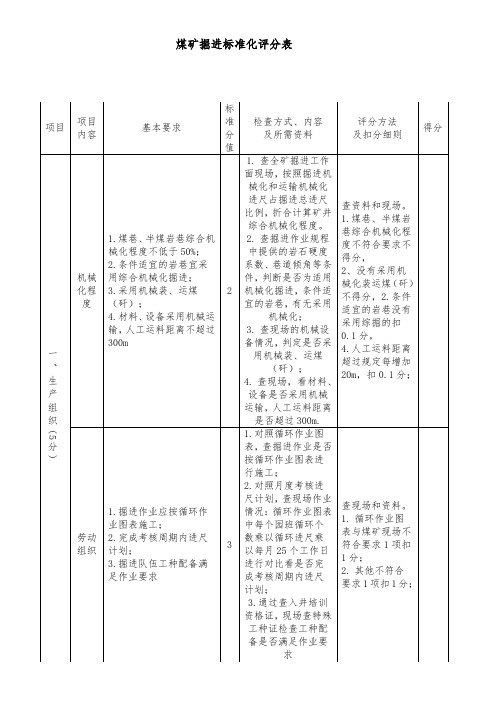 煤矿掘进标准化评分表