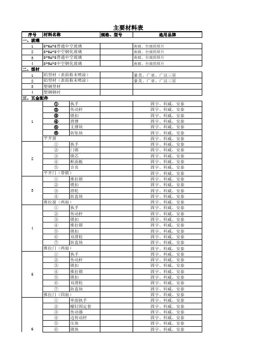 铝合金门窗清单表