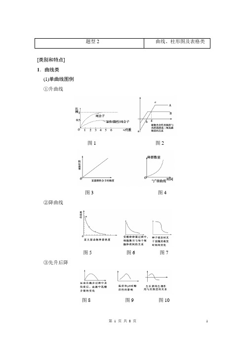 2018版高考生物二轮复习5大热点题型专攻题型2 曲线.柱形图及表格类