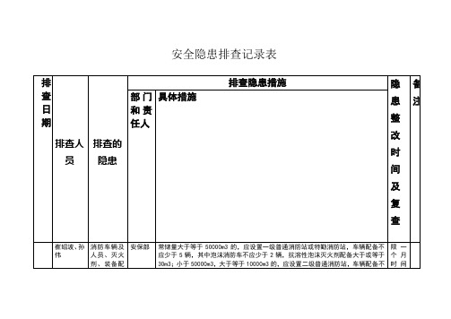 安全隐患排查记录表范本