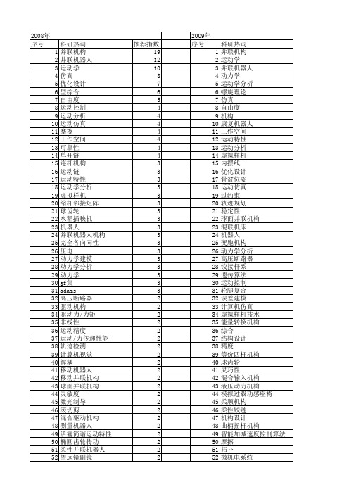 【国家自然科学基金】_运动机构_基金支持热词逐年推荐_【万方软件创新助手】_20140803