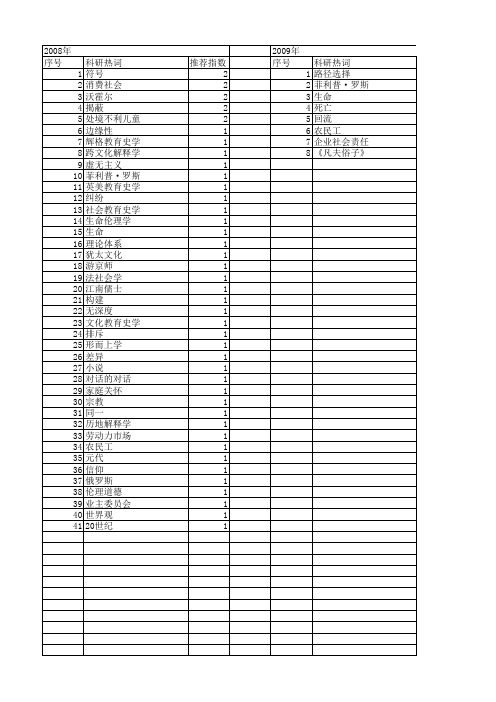【国家社会科学基金】_生存处境_基金支持热词逐年推荐_【万方软件创新助手】_20140808