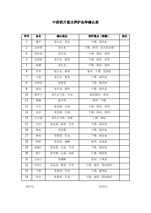 中药重点养护品种(最新整理)