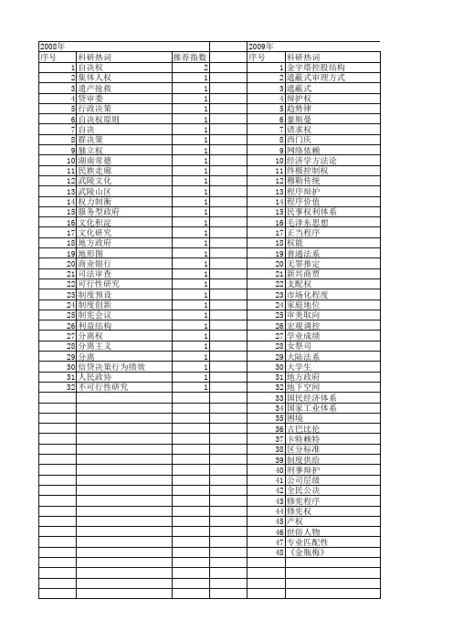 【国家社会科学基金】_独立权_基金支持热词逐年推荐_【万方软件创新助手】_20140805