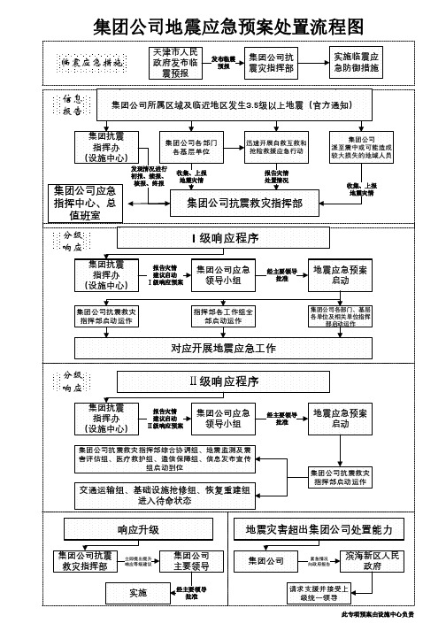 地震预案流程图 