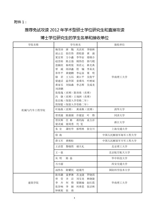 华南理工大学2012年免试攻读学术性硕士研究生名单