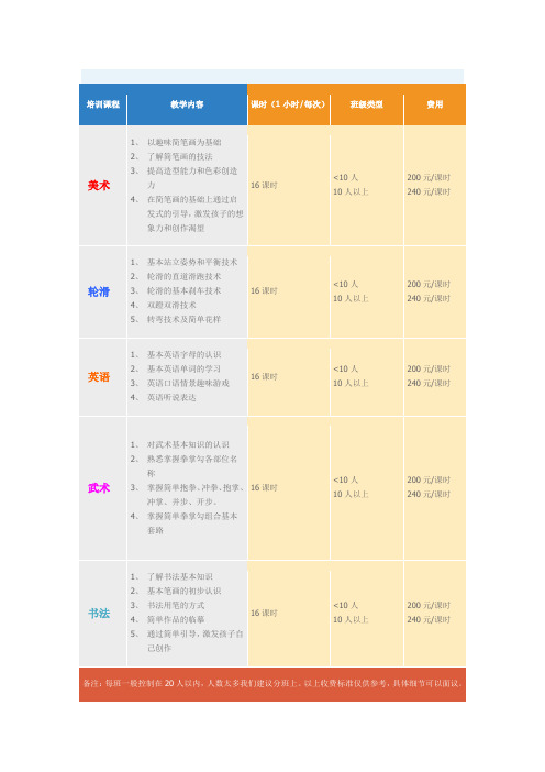 幼儿园兴趣班课程及收费