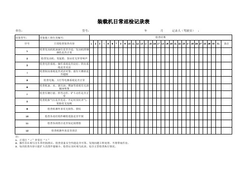 装载机机日常例保记录表