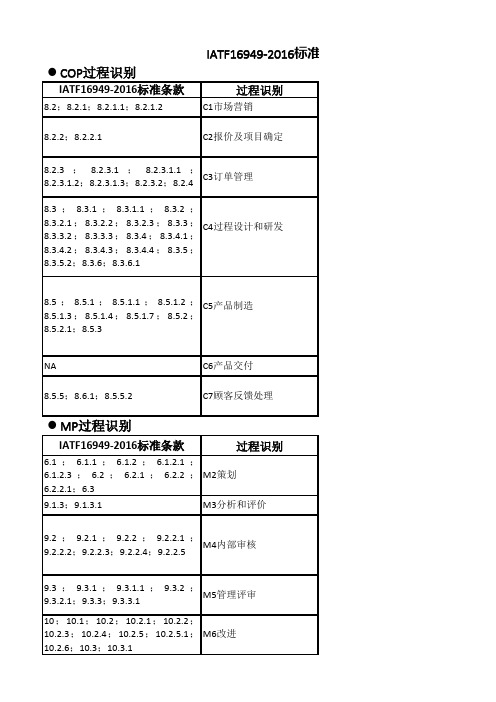 IATF16949 过程识别和定义
