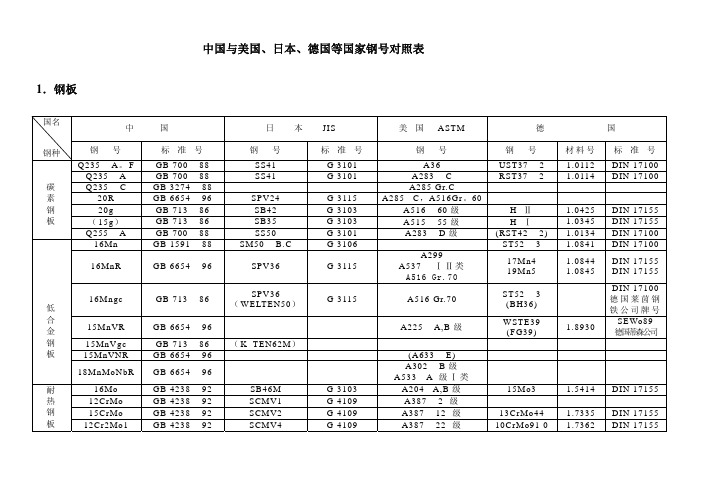 我国与美国、日本、德国等国家钢号对照表(改)