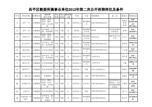 昌平区教委所属事业单位2012年第二次公开招聘岗位及条件