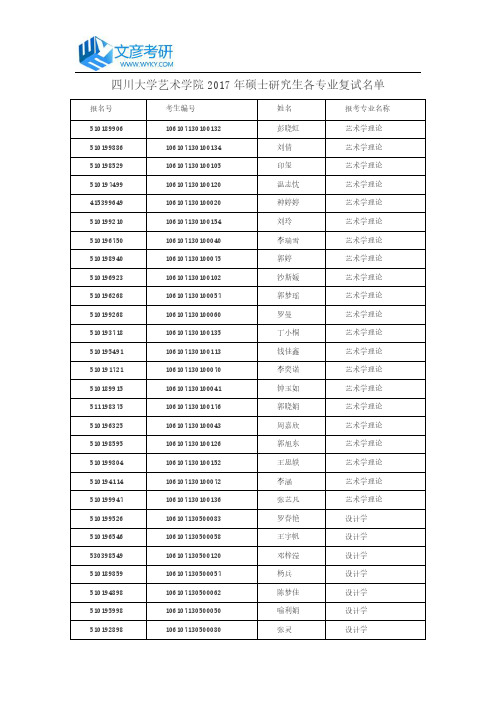 四川大学艺术学院2017年硕士研究生各专业复试名单_四川大学考研论坛