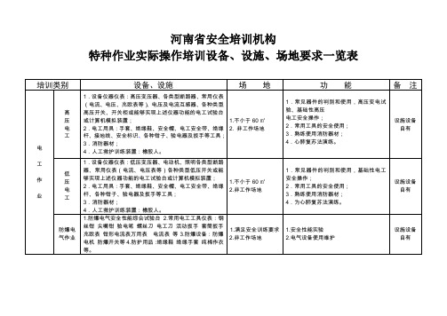 特种作业实际操作培训设备设施场地要求