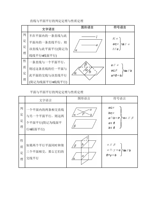 立体几何证明8条定理