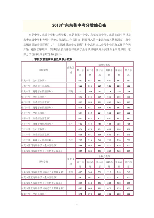 2013广东东莞中考分数线公布