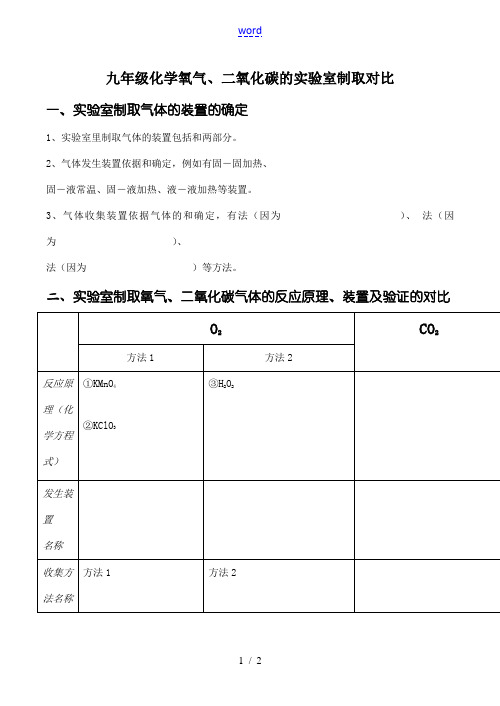 九年级化学 氧气、二氧化碳的实验室制取对比