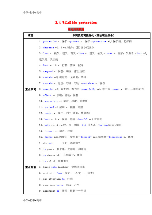 教育最新K122019年高考英语一轮复习 2.4 Wildlife protection(讲)(含解析)