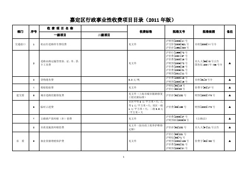 关于公布上海市行政事业性收费项目目录(2011年版)的通知.doc