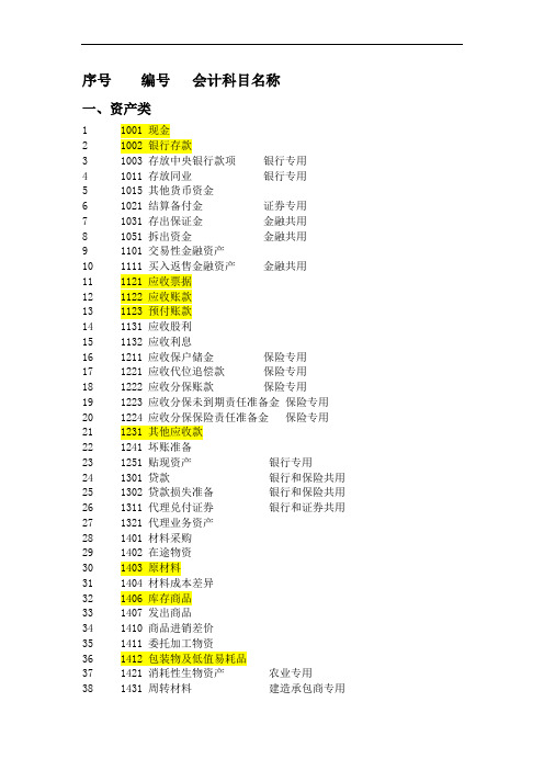 最新会计科目编码
