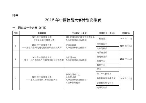 2015年中国技能大赛计划安排表-中华人民共和国人力资源和社会