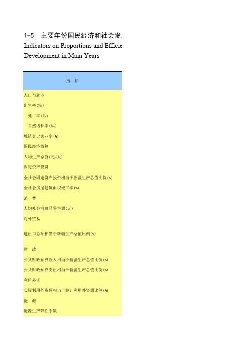 新疆2014年年鉴