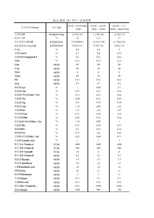 鸡营养标准