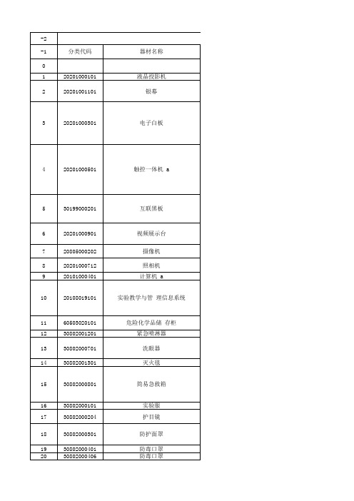 初中化学教学装备配置清单