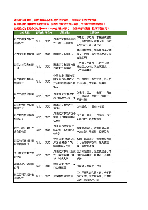 新版湖北省武汉温度计工商企业公司商家名录名单联系方式大全29家