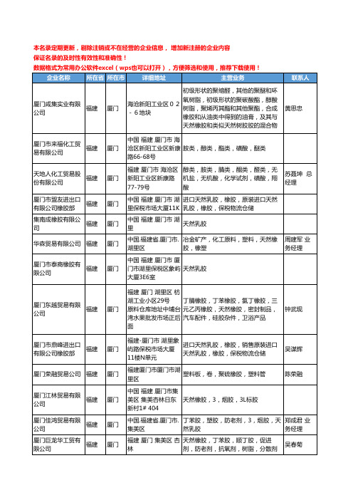 2020新版福建省厦门天然橡胶工商企业公司名录名单黄页大全31家
