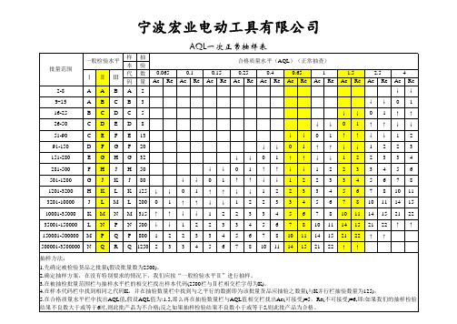AQL抽样标准表.xls2