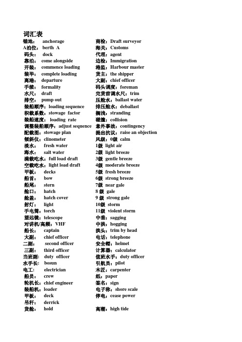 港口业务英语