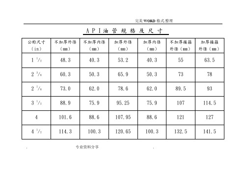 油管、套管规格尺寸对照表