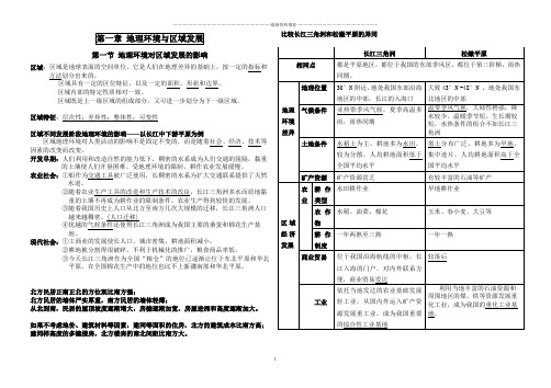 人教版高中地理必修三知识点总结精编版