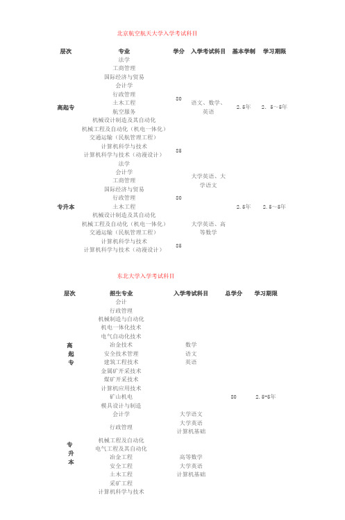 北京航空航天大学入学考试科目