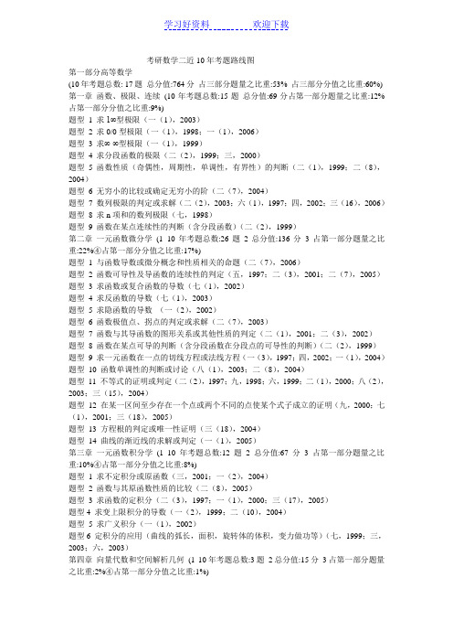 考研数学二知识点比例分布