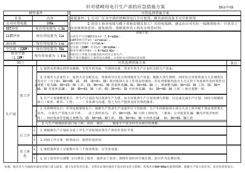 错峰用电日的生产应急措施方案