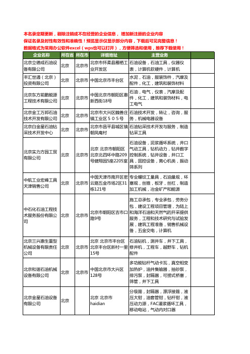 新版北京市石油工具工商企业公司商家名录名单联系方式大全80家