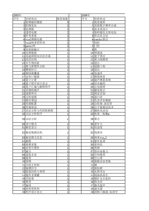 【江苏省自然科学基金】_转换_期刊发文热词逐年推荐_20140816