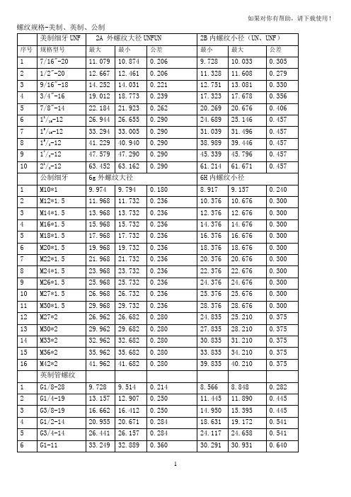 美制英制公制螺纹孔尺寸表