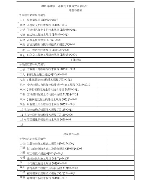 2018年建筑、市政施工规范大全最新版