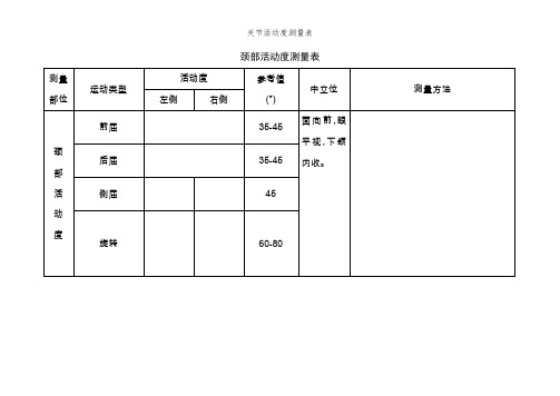 关节活动度测量表